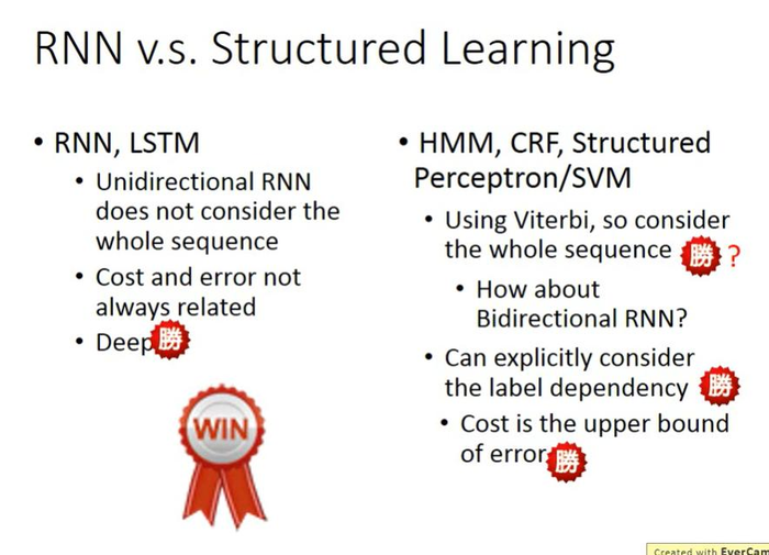 【李宏毅机器学习】Recurrent Neural Network Part2 循环神经网络（p21） 学习笔记