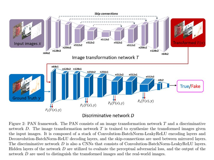 GAN相关：PAN（Perceptual Adversarial Network）/ 感知对抗网络