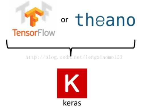 [转载]keras使用入门及3D卷积神经网络资源