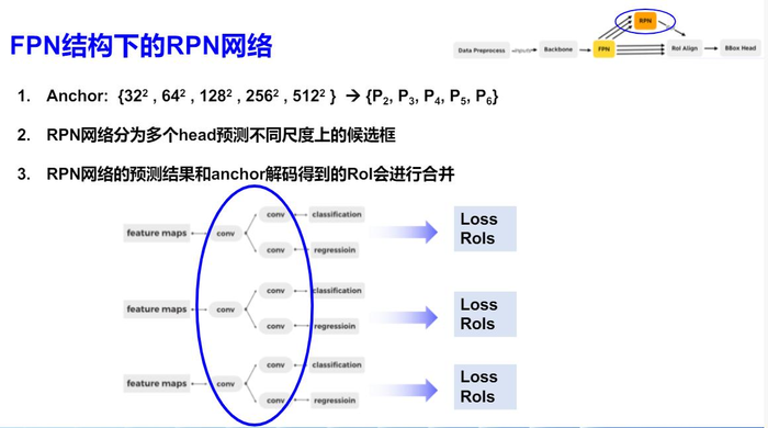 百度飞桨《目标检测7日打卡营》笔记整理（2020-09-22、23）