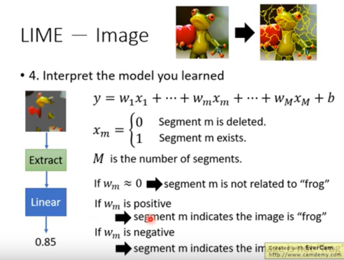 【笔记】机器学习 - 李宏毅 -- Explainable ML 可解释性机器学习