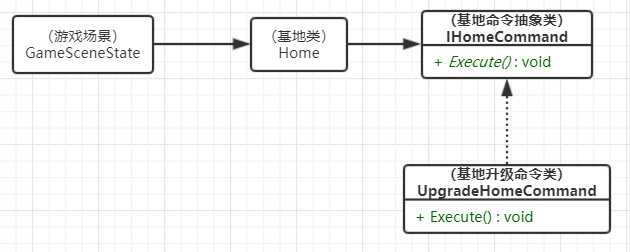 Unity---游戏设计模式（13）之命令模式