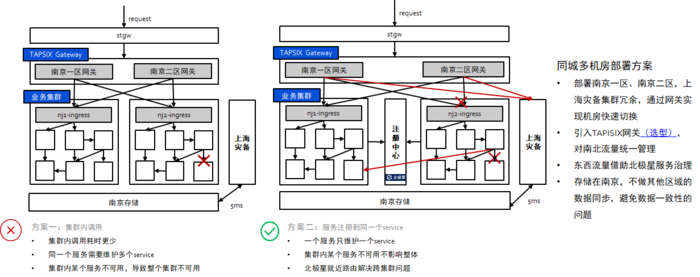 最佳案例 | 游戏知几 AI 助手的云原生容器化之路