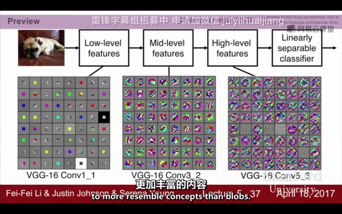 Convolution Layer：卷积层