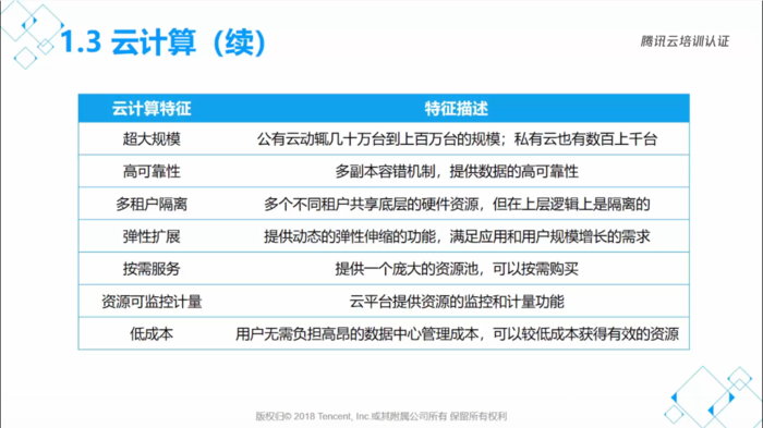 腾讯云从业者线上课程(一)--云计算发展历史