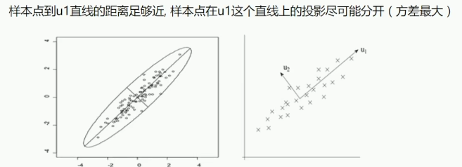 机器学习：数据准备和特征工程