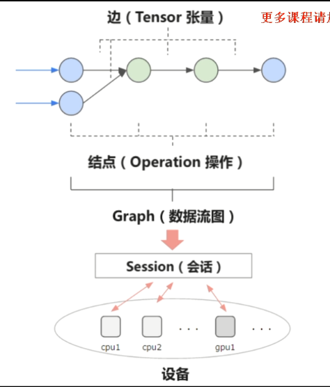 Tensorflow实践