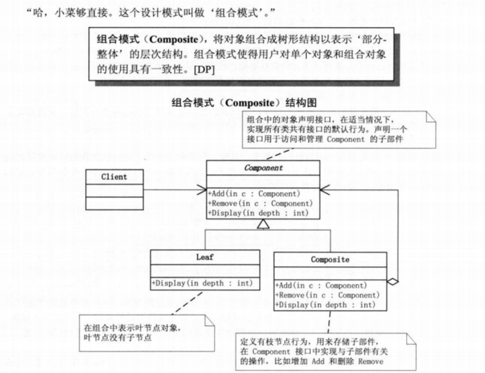 PHP设计模式之组合模式