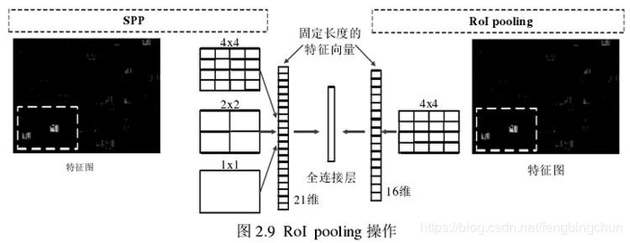 目标检测算法Fast R-CNN简介