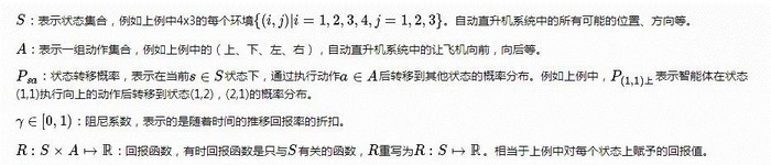 视觉注意力的循环神经网络模型