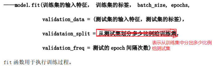 tf.keras 搭建神经网络六部法