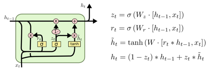 循环神经网络（RNN）与LSTM