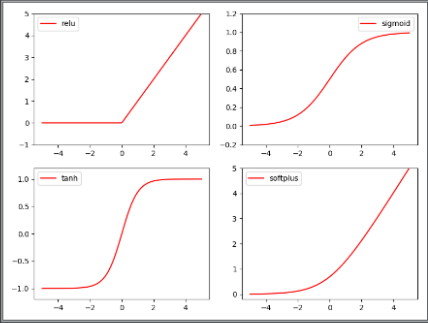 pytorch 3 activation 激活函数