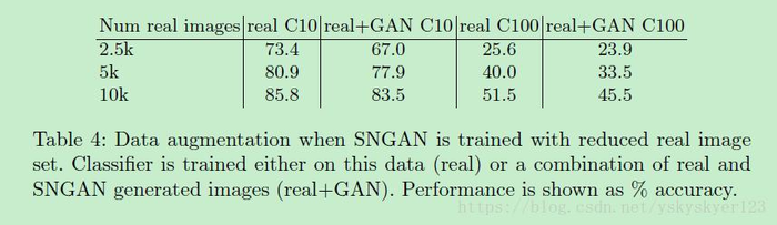 How good is my GAN? (ECCV 2018) ——评价生成对抗网络的一种方法