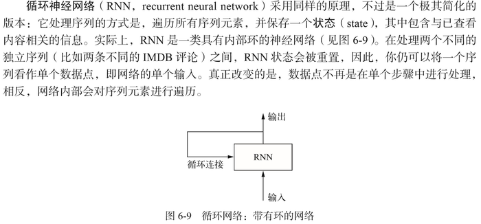 Python深度学习 6：循环神经网络。