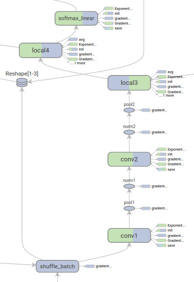 Tensorflow 与Caffe(转)