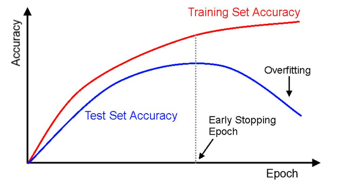 [深度学习] keras的EarlyStopping使用与技巧