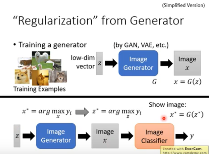 【笔记】机器学习 - 李宏毅 -- Explainable ML 可解释性机器学习