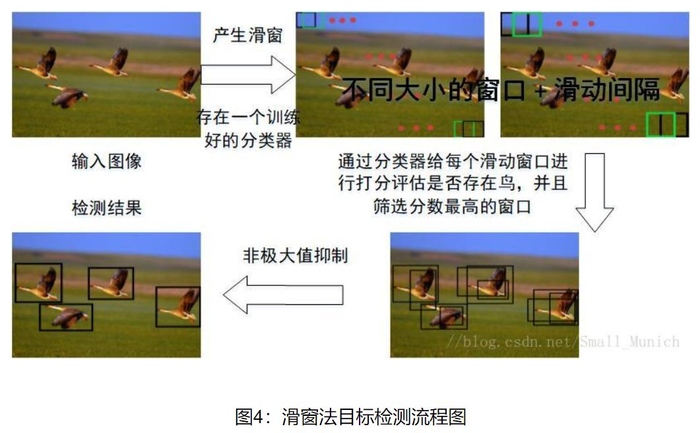 目标检测基础知识