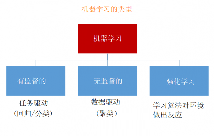 学习机器学习前你应该要知道的一些事