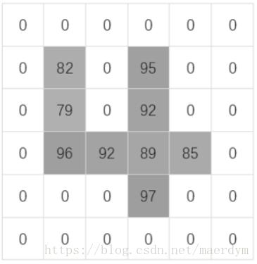 利用全连接神经网络实现手写数字识别-使用Python语言，Keras框架