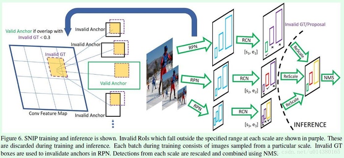 CVPR2018上关于目标检测（object detection）