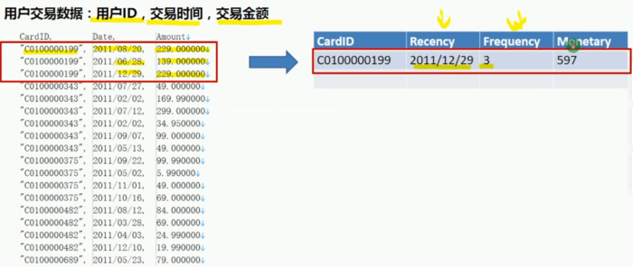 机器学习：数据准备和特征工程