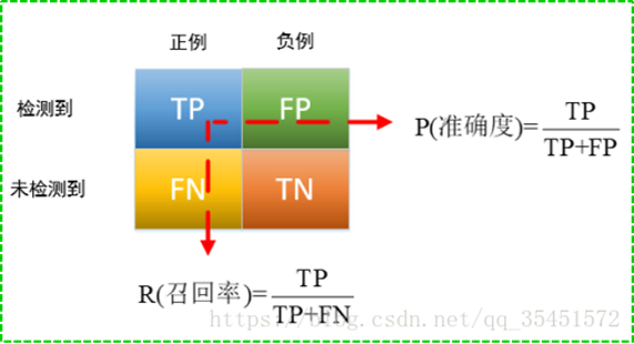 目标检测：介绍及传统方法