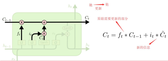 循环神经网络（RNN）与LSTM