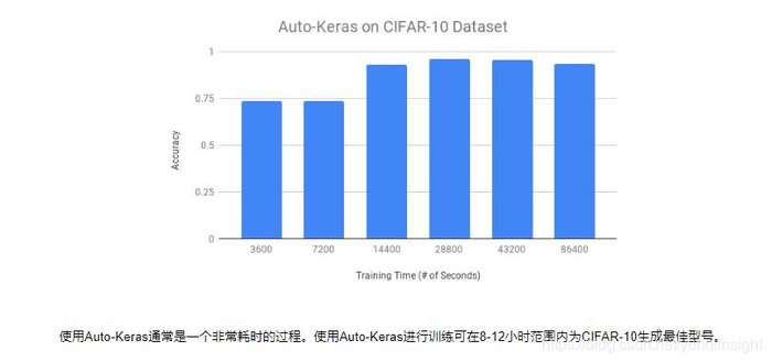 Auto-Keras与AutoML：入门指南