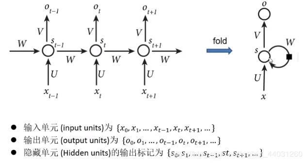 RNN(Recurrent Neural Network)循环神经网络学习笔记