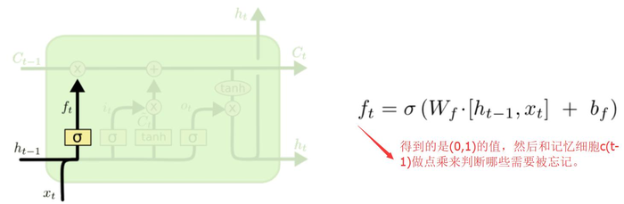 循环神经网络（RNN）与LSTM