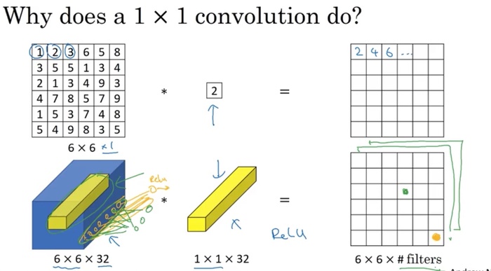 卷积神经网络CNN（convolutional）