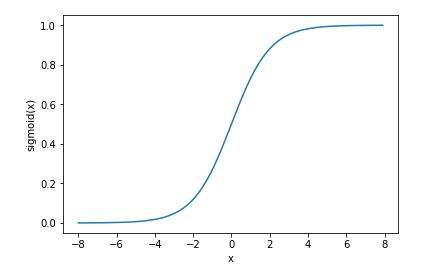 动手学深度学习Task01-Task02:线性回归；Softmax与分类模型；多层感知机；文本预处理；语言模型；循环神经网络