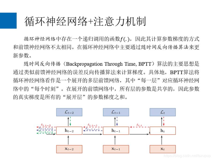 循环神经网络+注意力机制概述