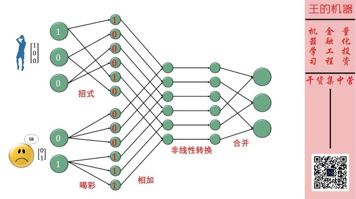 小孩都看得懂的循环神经网络