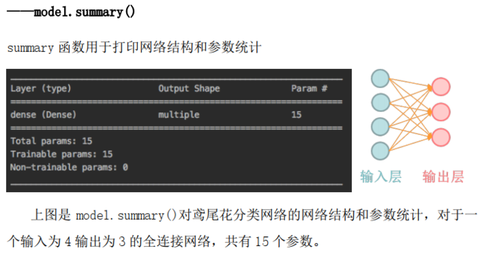 tf.keras 搭建神经网络六部法