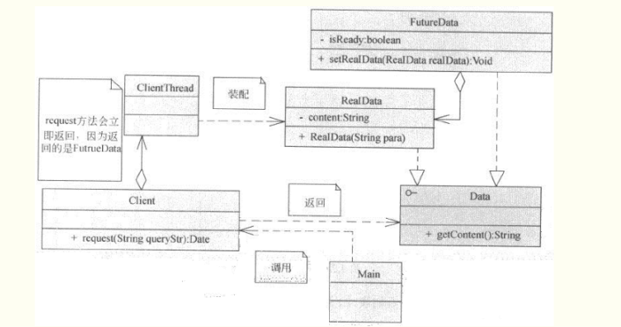 Java多线程_Future设计模式