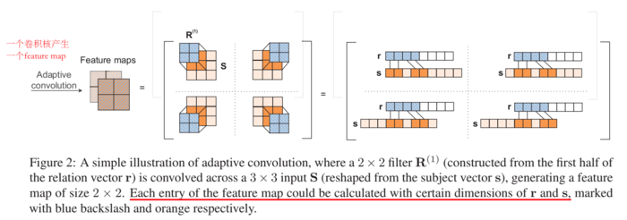 神经网络模型（二）— 卷积神经网络用于知识图谱嵌入（ConvE、ConvKB、R-GCN、ConvR）