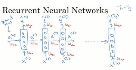 一文了解循环神经网络
