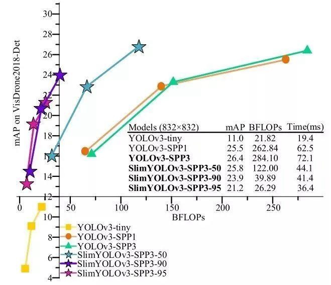 大盘点｜YOLO 系目标检测算法总览