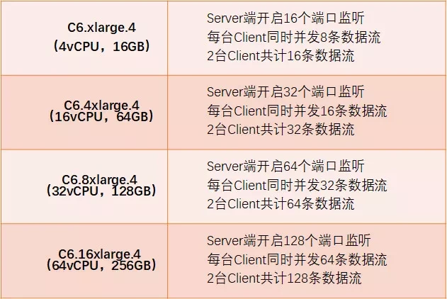 新计算 新网络 新旗舰：华为云C6实例首测