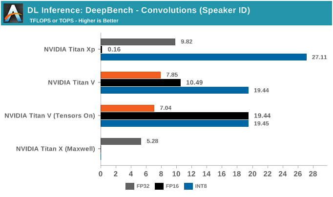 NVIDIA深度学习Tensor Core性能解析（下）